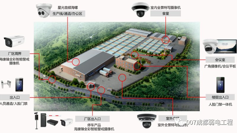 安防工程验收规范：如何确保系统稳定与合规**