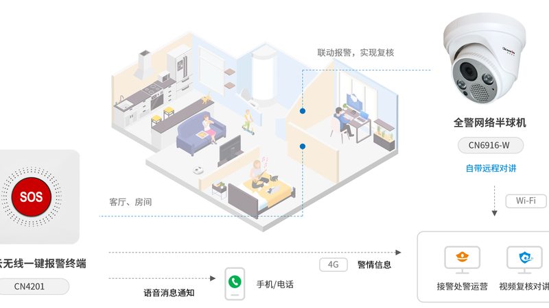 在众多品牌和型号中，以下几款家用高清监控摄像头具有较高的性价比和良好的口碑：